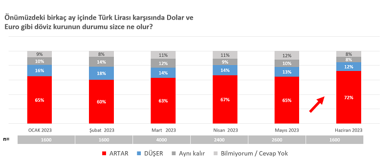 "Tüketici Güven Endeksi"nde bizden daha kötüsü de var! "Tüketici Güven Endeksi"nde bizden daha kötüsü de var!