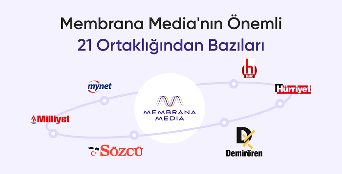 Membrana Media Türkiye pazarındaki büyümesini sürdürüyor Membrana Media Türkiye pazarındaki büyümesini sürdürüyor