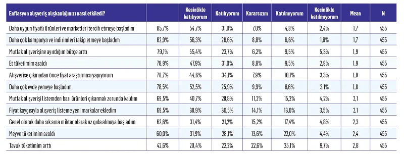 Kadınlar indirim marketlerini yakın takibe aldı Kadınlar indirim marketlerini yakın takibe aldı