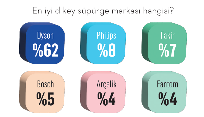 Süpürgeler ayaklandı! Süpürgeler ayaklandı!