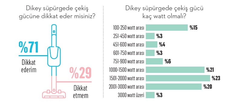Süpürgeler ayaklandı! Süpürgeler ayaklandı!