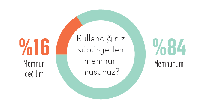 Süpürgeler ayaklandı! Süpürgeler ayaklandı!
