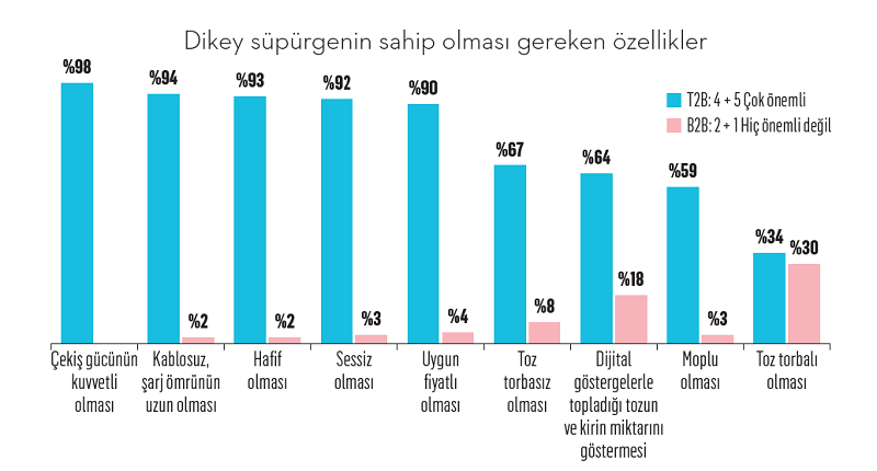 Süpürgeler ayaklandı! Süpürgeler ayaklandı!