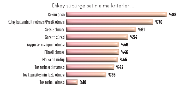 Süpürgeler ayaklandı! Süpürgeler ayaklandı!