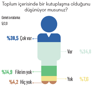 "Kutup"lar kalabalıklaşıyor "Kutup"lar kalabalıklaşıyor