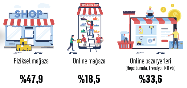 Teknoloji alışverişlerimizde hayaller ve gerçekler Teknoloji alışverişlerimizde hayaller ve gerçekler