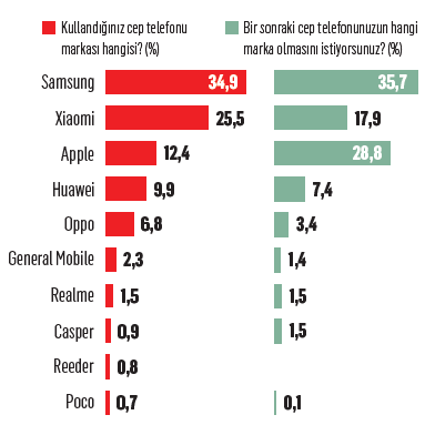 Teknoloji alışverişlerimizde hayaller ve gerçekler Teknoloji alışverişlerimizde hayaller ve gerçekler