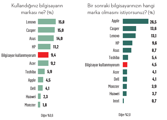 Teknoloji alışverişlerimizde hayaller ve gerçekler Teknoloji alışverişlerimizde hayaller ve gerçekler