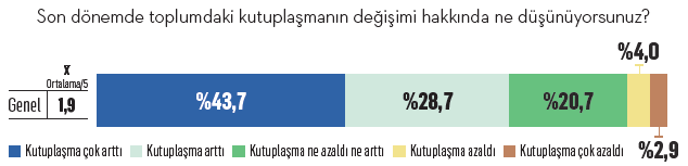 "Kutup"lar kalabalıklaşıyor "Kutup"lar kalabalıklaşıyor