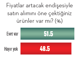 Teknoloji alışverişlerimizde hayaller ve gerçekler Teknoloji alışverişlerimizde hayaller ve gerçekler