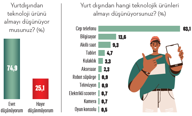 Teknoloji alışverişlerimizde hayaller ve gerçekler Teknoloji alışverişlerimizde hayaller ve gerçekler