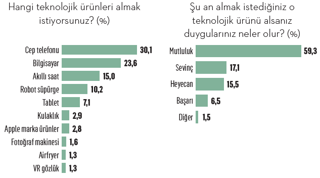 Teknoloji alışverişlerimizde hayaller ve gerçekler Teknoloji alışverişlerimizde hayaller ve gerçekler