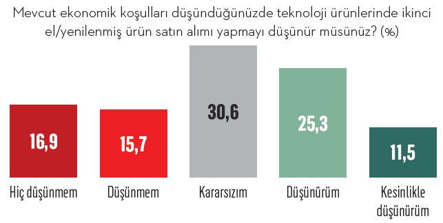 Teknoloji alışverişlerimizde hayaller ve gerçekler Teknoloji alışverişlerimizde hayaller ve gerçekler