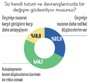 "Kutup"lar kalabalıklaşıyor "Kutup"lar kalabalıklaşıyor