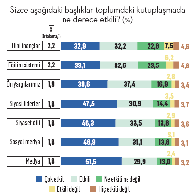 "Kutup"lar kalabalıklaşıyor "Kutup"lar kalabalıklaşıyor
