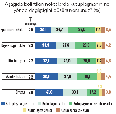 "Kutup"lar kalabalıklaşıyor "Kutup"lar kalabalıklaşıyor