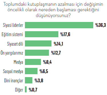 "Kutup"lar kalabalıklaşıyor "Kutup"lar kalabalıklaşıyor