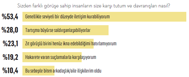 "Kutup"lar kalabalıklaşıyor "Kutup"lar kalabalıklaşıyor