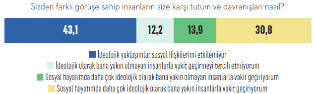 "Kutup"lar kalabalıklaşıyor "Kutup"lar kalabalıklaşıyor