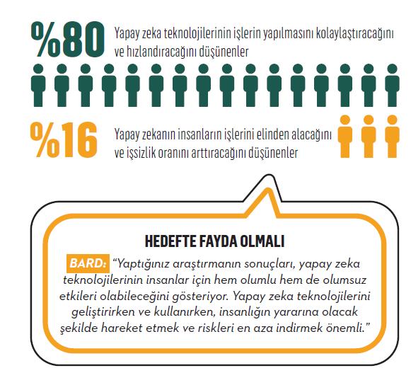 Image result for Yapay Zekanın Yıldızı: Geri Dönüş infographics