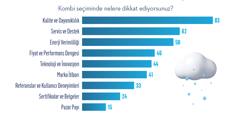 Kombi arayışı başladı: "En tasarruflusu hangisi?" Kombi arayışı başladı: "En tasarruflusu hangisi?"