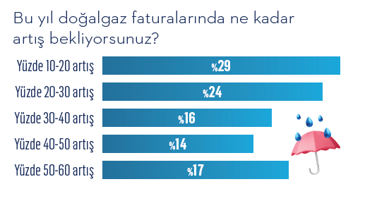 Kombi arayışı başladı: "En tasarruflusu hangisi?" Kombi arayışı başladı: "En tasarruflusu hangisi?"