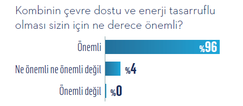 Kombi arayışı başladı: "En tasarruflusu hangisi?" Kombi arayışı başladı: "En tasarruflusu hangisi?"