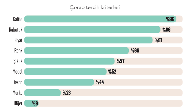 Çorap markaları için bu kış soğuk geçebilir