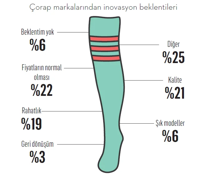 Çorap markaları için bu kış soğuk geçebilir