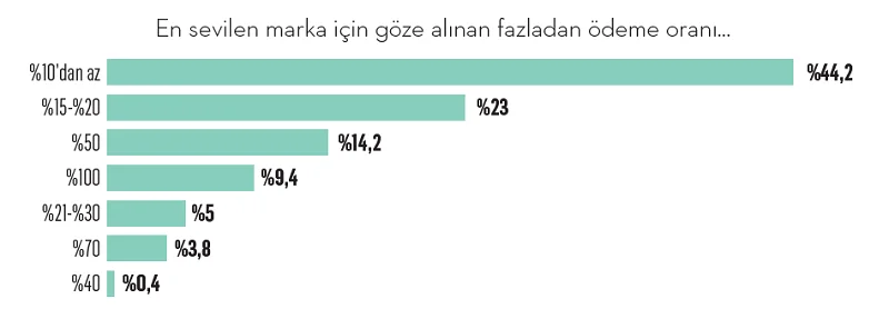 Çorap markaları için bu kış soğuk geçebilir