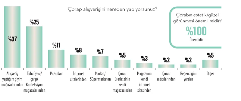 Çorap markaları için bu kış soğuk geçebilir