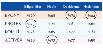 Rafın şampiyonu hangi antibakteriyel sabun markası? Rafın şampiyonu hangi antibakteriyel sabun markası?