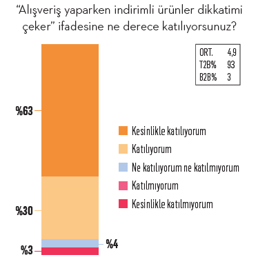 İndirim avcısının seyir defteri... İndirim avcısının seyir defteri...