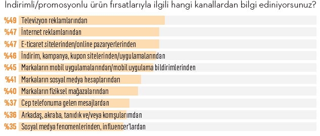 İndirim avcısının seyir defteri... İndirim avcısının seyir defteri...