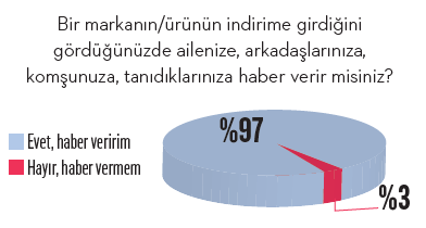 İndirim avcısının seyir defteri... İndirim avcısının seyir defteri...