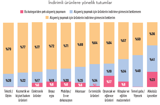 İndirim avcısının seyir defteri... İndirim avcısının seyir defteri...