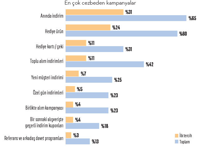 İndirim avcısının seyir defteri... İndirim avcısının seyir defteri...