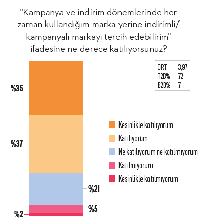 İndirim avcısının seyir defteri... İndirim avcısının seyir defteri...