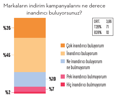 İndirim avcısının seyir defteri... İndirim avcısının seyir defteri...