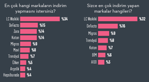 İndirim avcısının seyir defteri... İndirim avcısının seyir defteri...