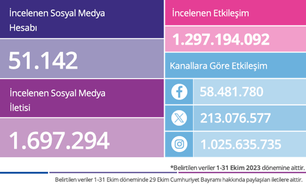 Sosyal medyanın lider markası yüksekten uçuyor!