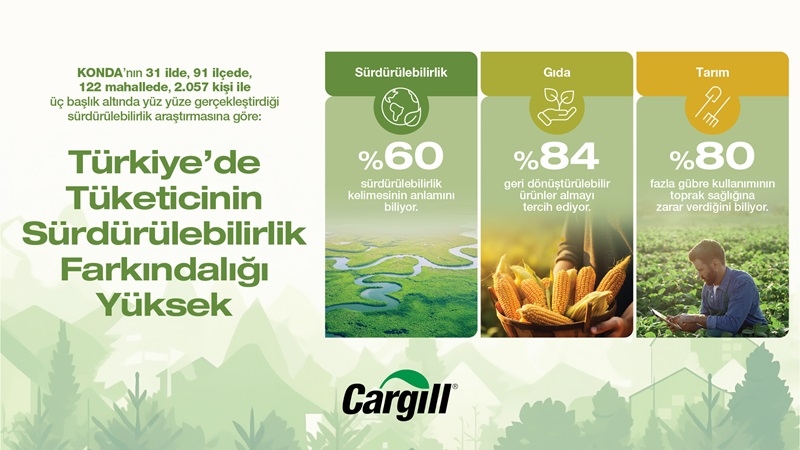 Türkiye'de tüketicinin sürdürülebilirlik farkındalığı yüksek Türkiye'de tüketicinin sürdürülebilirlik farkındalığı yüksek