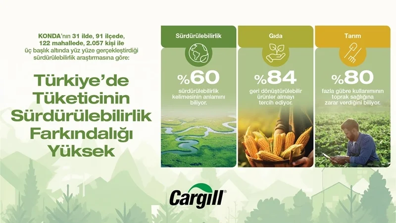 Türkiye'de tüketicinin sürdürülebilirlik farkındalığı yüksek Türkiye'de tüketicinin sürdürülebilirlik farkındalığı yüksek