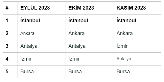 Mobil oyun satışları yeniden yükselişte! Mobil oyun satışları yeniden yükselişte!