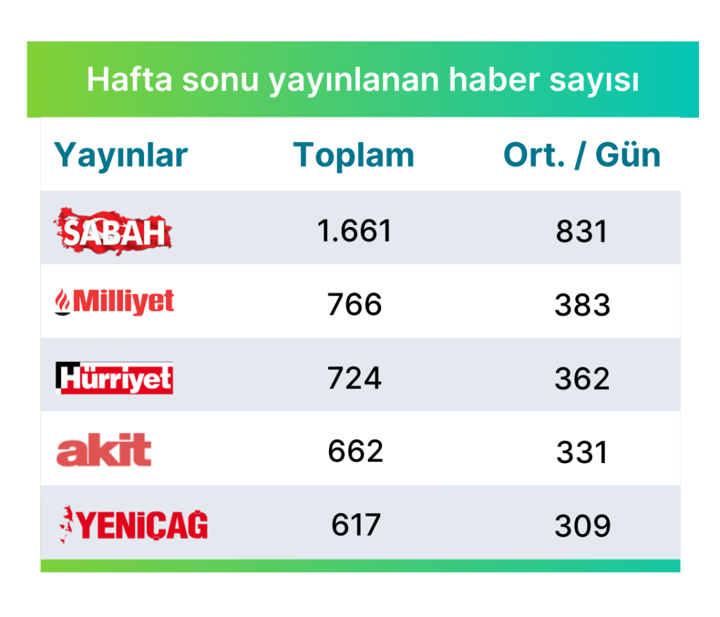 Araştırma: Online ve basılı medya günde kaç haber yayınlıyor? Araştırma: Online ve basılı medya günde kaç haber yayınlıyor?