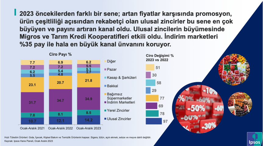 Haneler her 100 TL’sinin ne kadarını nereye harcıyor? Haneler her 100 TL’sinin ne kadarını nereye harcıyor?