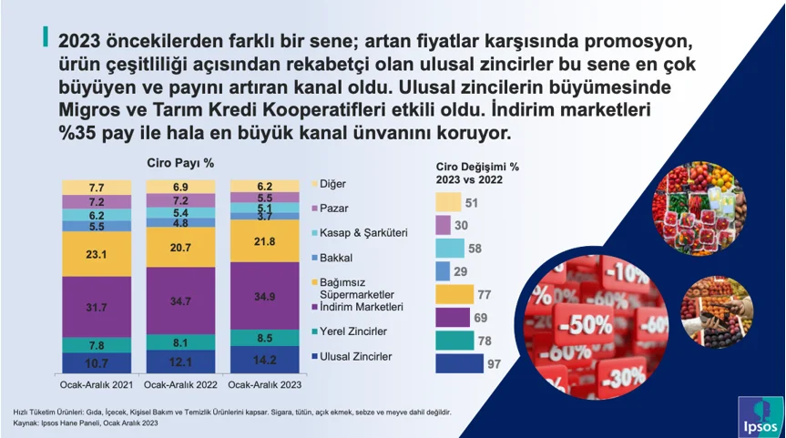 Haneler her 100 TL’sinin ne kadarını nereye harcıyor?