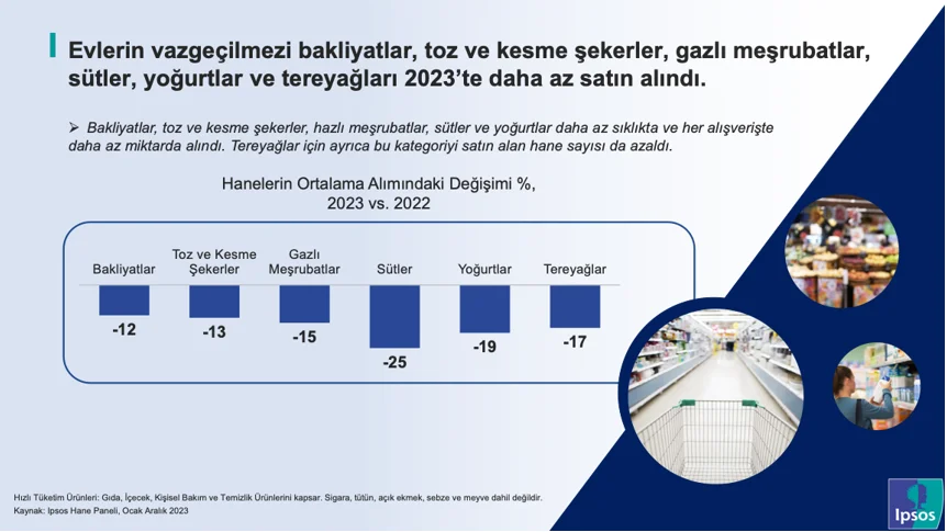 Haneler her 100 TL’sinin ne kadarını nereye harcıyor?