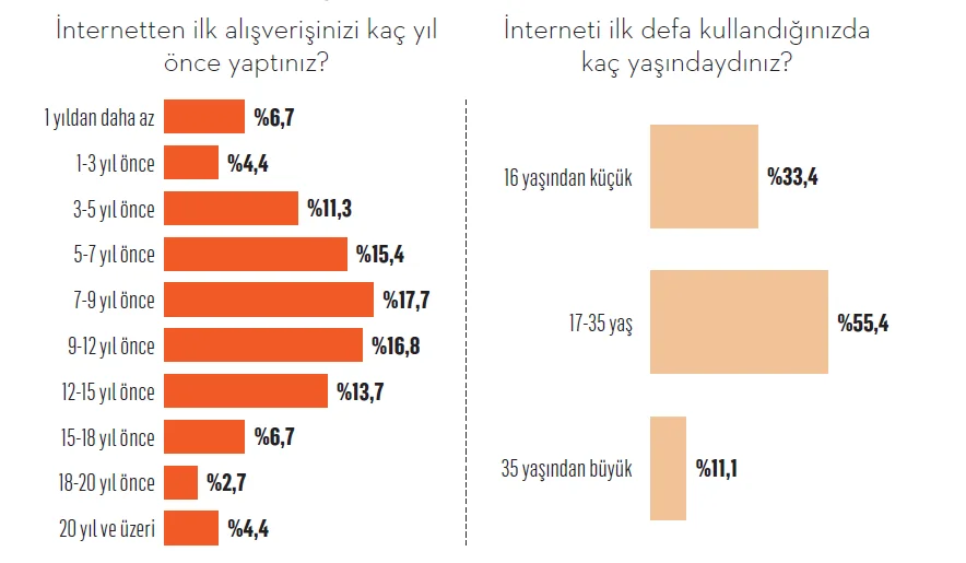 E-ticaret güven bariyerini aştı! E-ticaret güven bariyerini aştı!