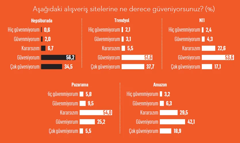 E-ticaret güven bariyerini aştı! E-ticaret güven bariyerini aştı!